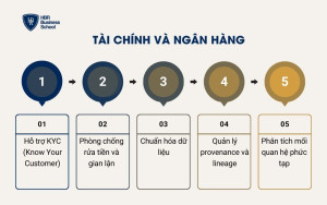 Tài chính và ngân hàng
