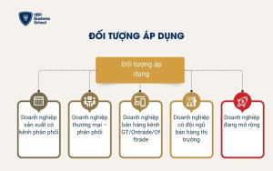 Đối tượng áp dụng