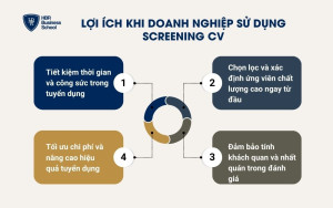 Lợi ích khi doanh nghiệp sử dụng Screening CV