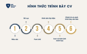 Hình thức trình bày CV