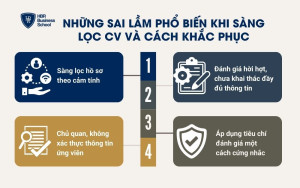 Những sai lầm phổ biến khi sàng lọc CV và cách khắc phục