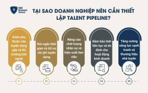Tại sao doanh nghiệp nên cần thiết lập Talent Pipeline?