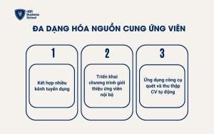 Đa dạng hóa nguồn cung ứng viên