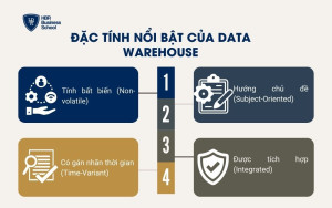 Đặc tính nổi bật của Data Warehouse