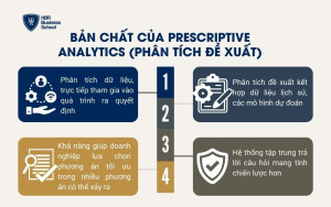Bản chất của Prescriptive Analytics (Phân tích đề xuất)