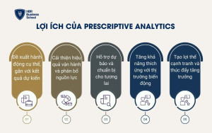Lợi ích của Prescriptive Analytics