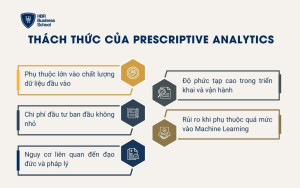 Thách thức của Prescriptive Analytics