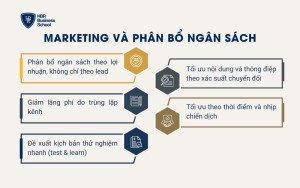 Marketing và phân bổ ngân sách