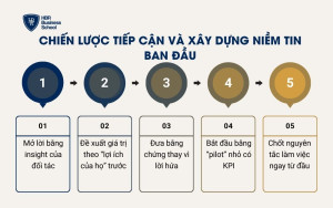 Chiến lược tiếp cận và xây dựng niềm tin ban đầu