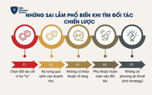 Những sai lầm phổ biến khi tìm đối tác chiến lược