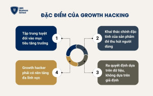 Đặc điểm của Growth Hacking