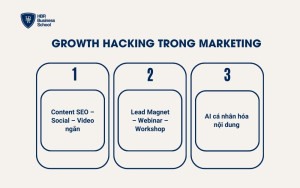 Growth Hacking trong Marketing