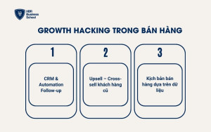 Growth Hacking trong Bán hàng