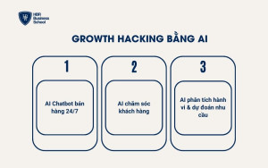 Growth Hacking bằng AI