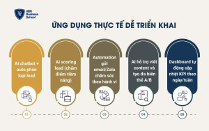Ứng dụng thực tế dễ triển khai