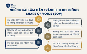 Những sai lầm cần tránh khi đo lường Share of Voice (SOV)