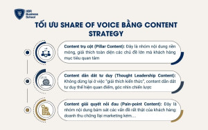 Tối ưu Share of Voice bằng Content Strategy