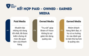 Kết hợp Paid – Owned – Earned Media