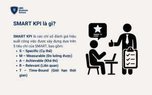 SMART KPI là gì?