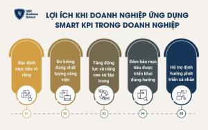 Lợi ích khi doanh nghiệp ứng dụng SMART KPI trong doanh nghiệp
