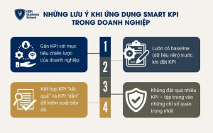 Những lưu ý khi ứng dụng SMART KPI trong doanh nghiệp
