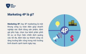 Marketing 4P là gì?
