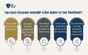 Tại sao doanh nghiệp cần định vị thị trường?