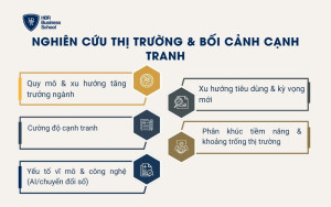 Nghiên cứu thị trường & bối cảnh cạnh tranh
