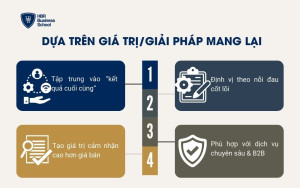 Dựa trên giá trị/giải pháp mang lại