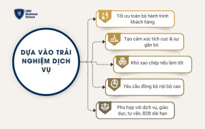 Dựa vào trải nghiệm dịch vụ