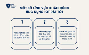Một số lĩnh vực khác cũng ứng dụng IoT