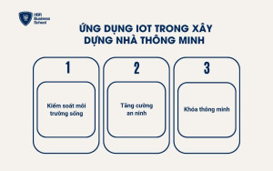 Ứng dụng IoT trong xây dựng nhà thông minh
