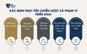 Xác định mục tiêu chiến lược và phạm vi triển khai