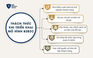 Thách thức khi triển khai mô hình B2B2C
