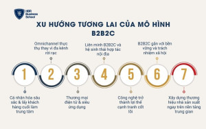 Xu hướng tương lai của mô hình B2B2C
