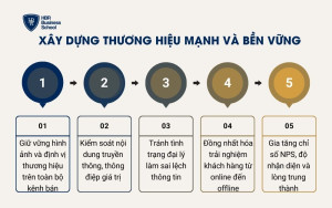 Xây dựng thương hiệu mạnh và bền vững