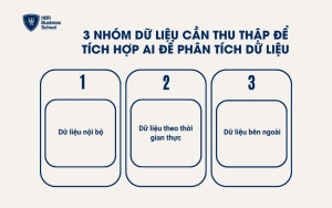 3 nhóm dữ liệu cần thu thập 