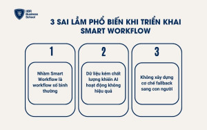 3 sai lầm phổ biến khi triển khai Smart Workflow