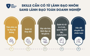 Skills cần có 