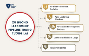 Xu hướng Leadership Pipeline trong tương lai