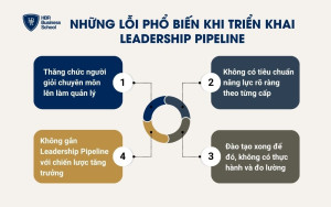 Những lỗi phổ biến khi triển khai Leadership Pipeline