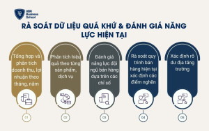 Rà soát dữ liệu quá khứ & đánh giá năng lực hiện tại