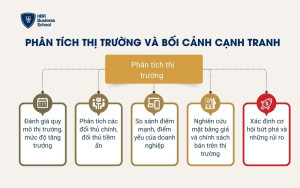 Phân tích thị trường và bối cảnh cạnh tranh