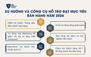 Xu hướng và công cụ hỗ trợ đạt mục tiêu bán hàng năm 2026