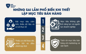 Những sai lầm phổ biến khi thiết lập mục tiêu bán hàng