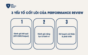 3 yếu tố cốt lõi của