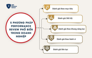 5 phương pháp Performance Review phổ biến trong doanh nghiệp