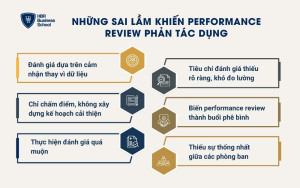 Những sai lầm khiến Performance Review phản tác dụng