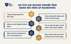 Lợi ích khi doanh nghiệp ứng dụng mô hình 6p Marketing