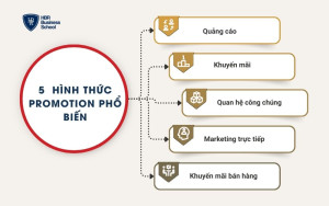 Các hình thức Promotion phổ biến